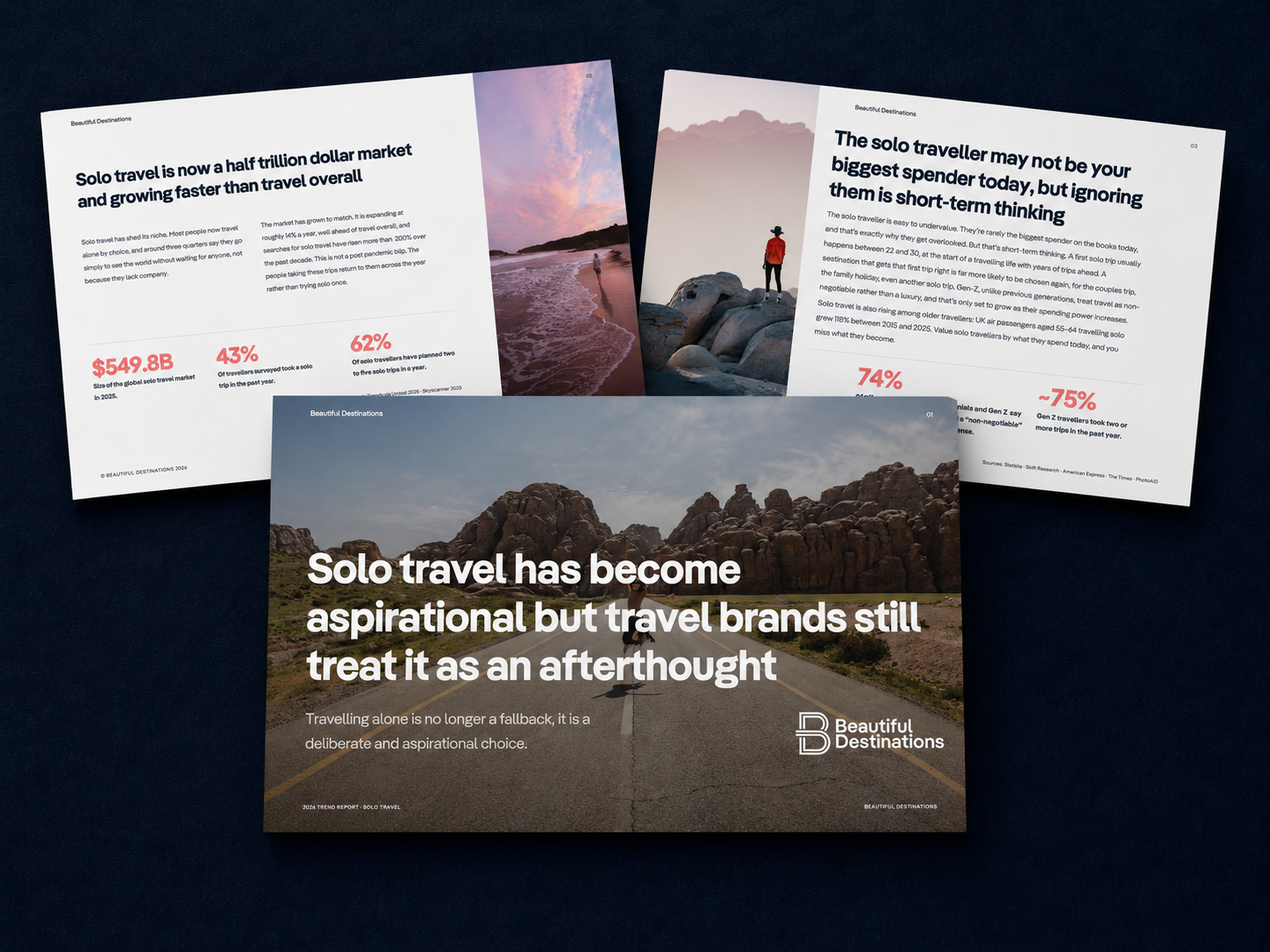Solo Travel Report Image